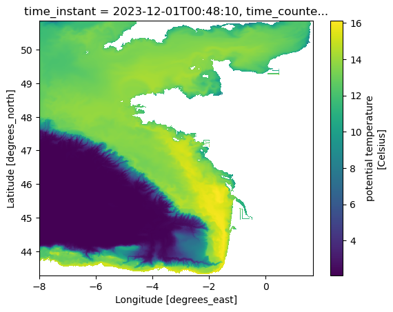 <Figure size 640x480 with 2 Axes>