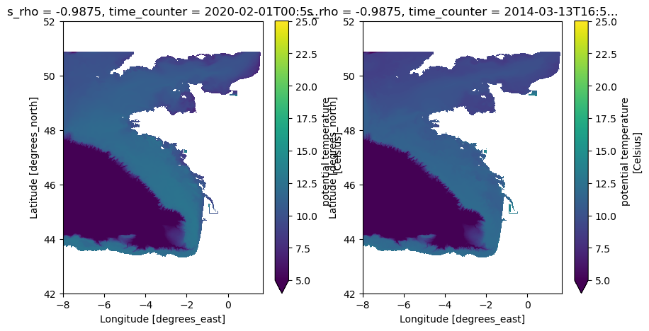 <Figure size 1000x500 with 4 Axes>
