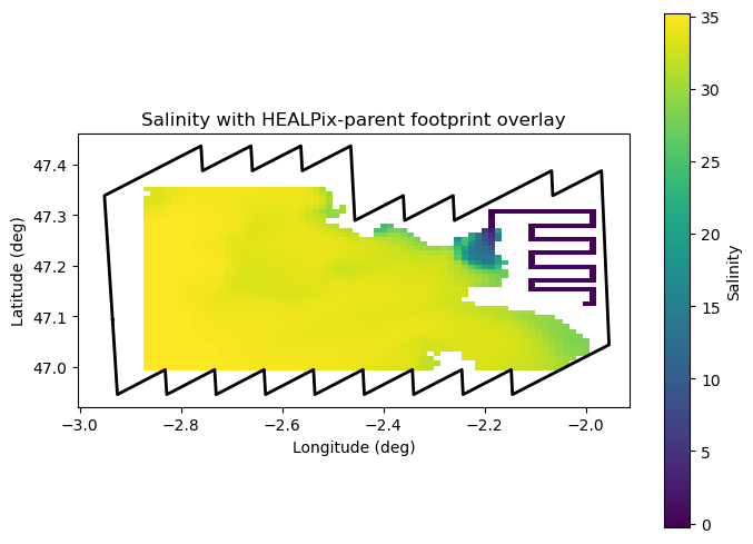<Figure size 800x600 with 2 Axes>