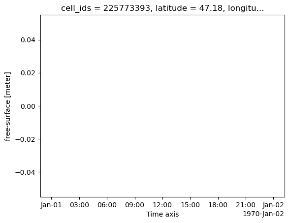 <Figure size 640x480 with 1 Axes>